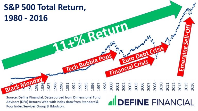 Stock Market Crash When Will It Happen Exactly How To Prepare 