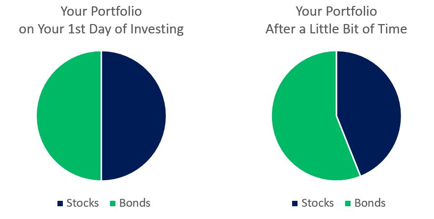 should you sell all your stocks