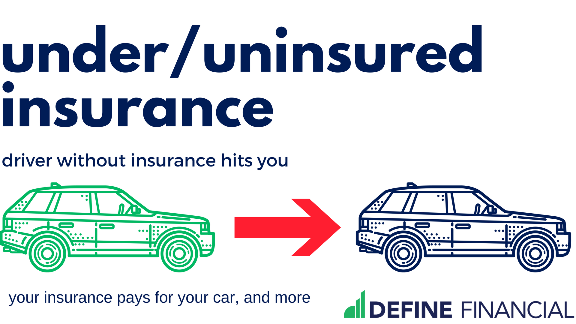 How to Save Money on Auto Insurance - Define Financial