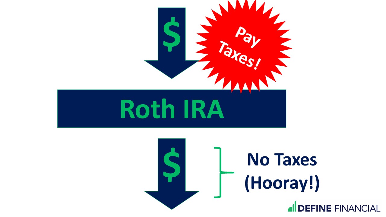 Ira To Reduce Taxes