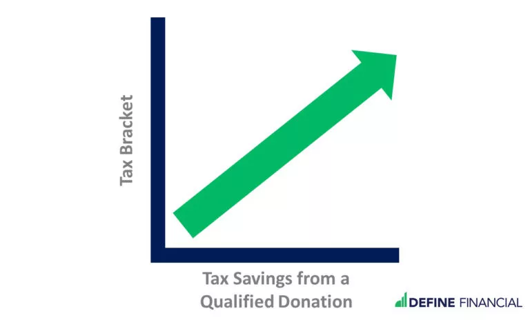 How To Lower Taxes In Retirement: A Step-by-Step Guide (2023)