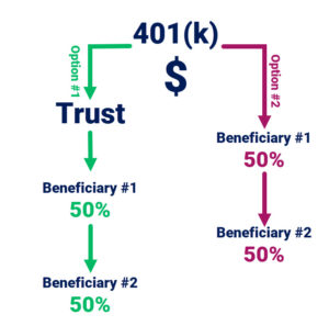 New Inherited IRA Rules (2020): How To Avoid A Major Beneficiary Mistake